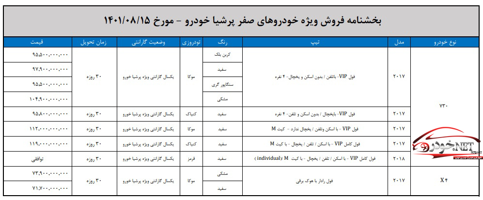 فروش محصولات بی ام و در ایران